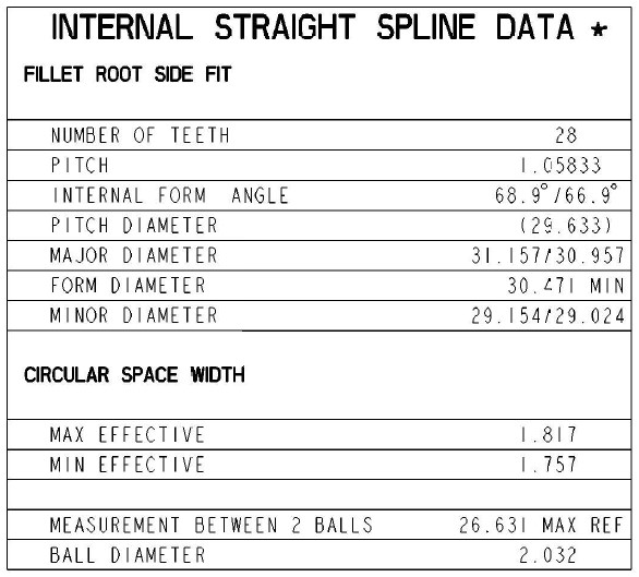 Spline Data