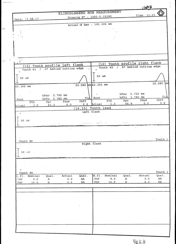 hobs test report