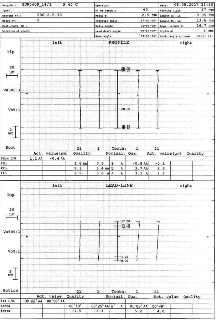 shape-cutter-test-report-1