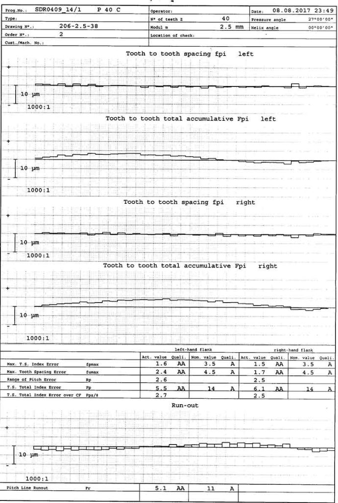 shape-cutter-test-report-2